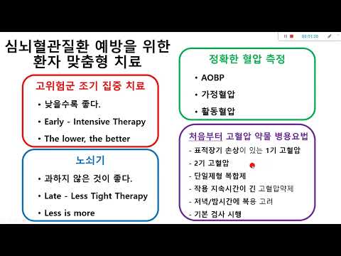 [ 고혈압 (Hypertension) 최신 가이드라인 update (1) ]