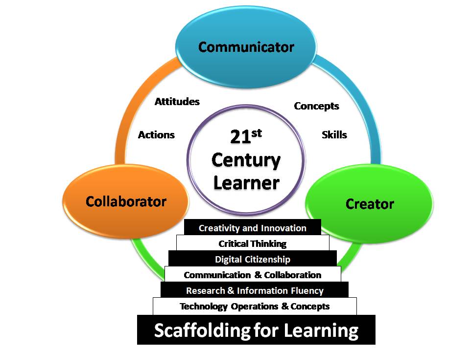 21St Century Skills Reforms The Outlook In Education And Society! |  Kalpanakishorekumar'S Blog