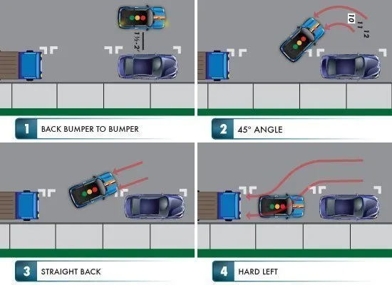 How To Master Parallel Parking In 8 Simple Steps