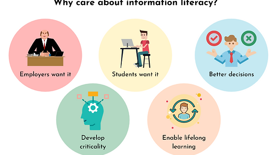 Information Literacy | Holistic Competency
