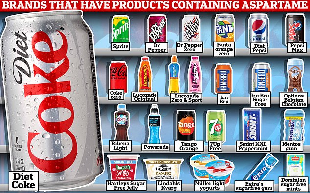 Is Aspartame In Coke Zero And Pepsi Max? Will Diet Coke Carry Cancer  Warning After Carcinogen Risk? | Daily Mail Online