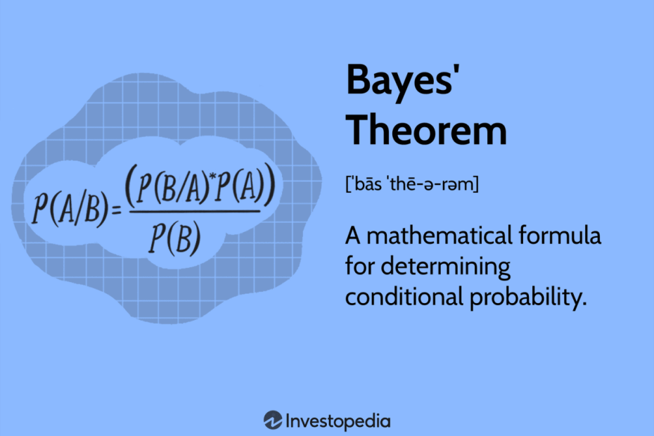 Bayes' Theorem: What It Is, Formula, And Examples