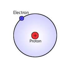 What Causes The Electron In A Hydrogen Atom To Stay In 1S Orbital And Not  Just Fall To The Proton? - Quora