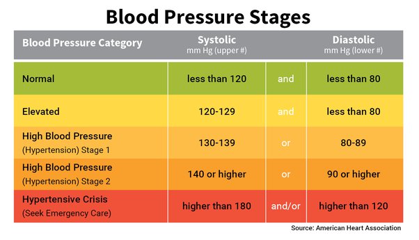 What Is The Highest Blood Pressure Level Ever Measured In A Person? - Quora