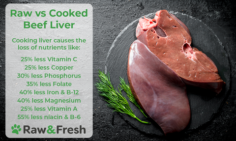 The Benefits Of Beef Liver For Dogs & Why You Should